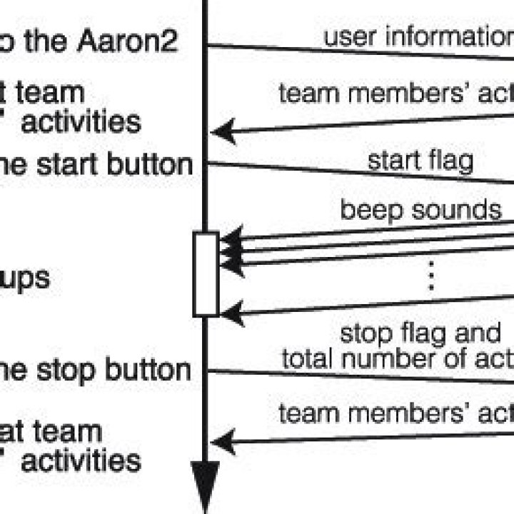 aaron2