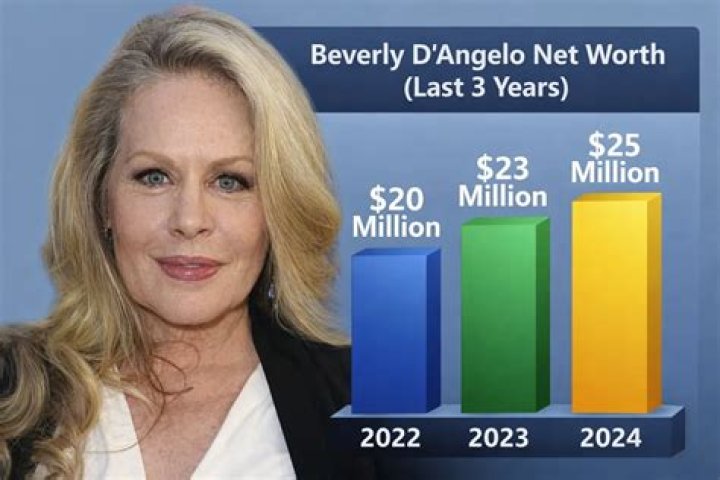 Beverly D&rsquo;Angelo Net Worth