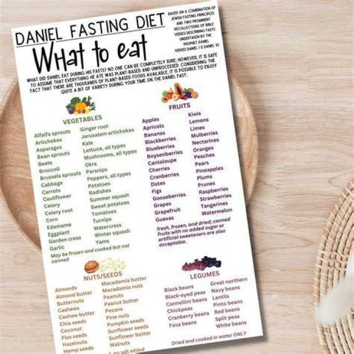 Daniel Sharman Diet Plan